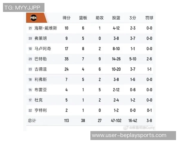巴特勒状态低迷10投5中仅得16分全场正负值20创队内最低纪录
