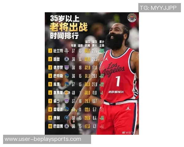 哈登透露KD与詹姆斯对话称两人得分排名持续上升